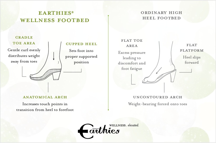 Blisters on Feet | How to Wear High Heels | Elastoplast